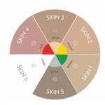 Etalon Mix "SKIN 5" - 10ML - FOR CAMOUFLAGE