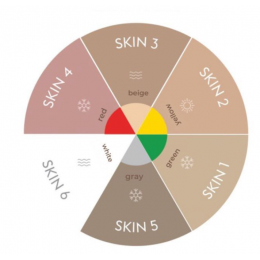 Etalon Mix  "SKIN 2" - 10ml - FOR CAMOUFLAGE