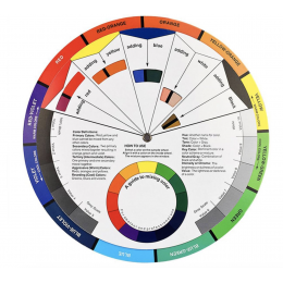 Itten’s Color Wheel - 1pcs.